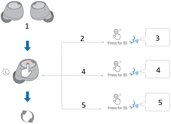 APULUEO 550A True Wireless Earbuds B14