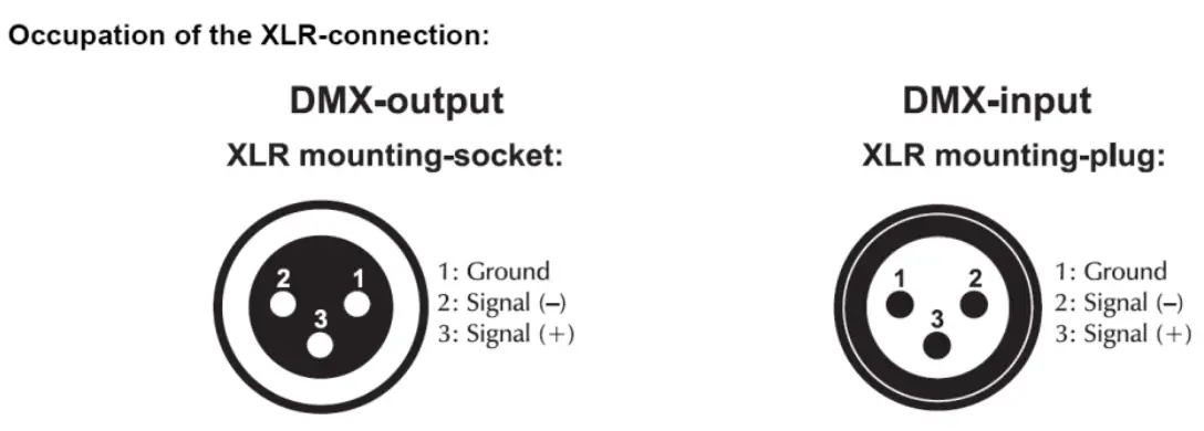 evolite IP BOX 6X15W RGBWA 5in1 ip65 Battery Projector-Connection
