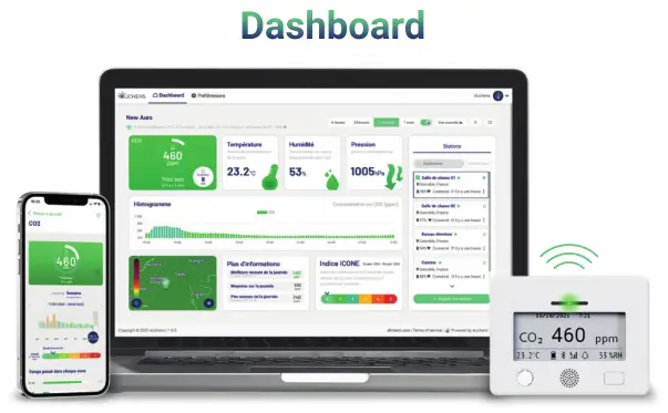 AURA Indoor Air Quality Carbon Dioxide Monitor - Dasbord