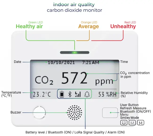AURA Indoor Air Quality Carbon Dioxide Monitor - monitor