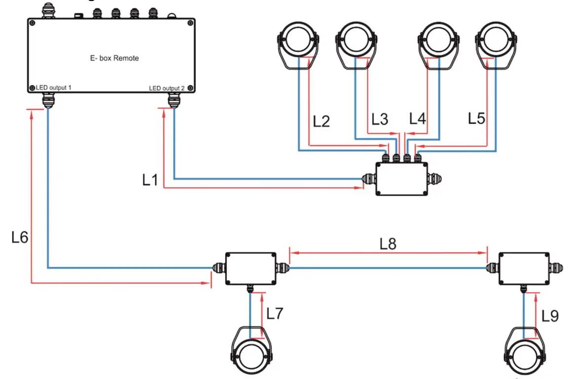 Control and connection