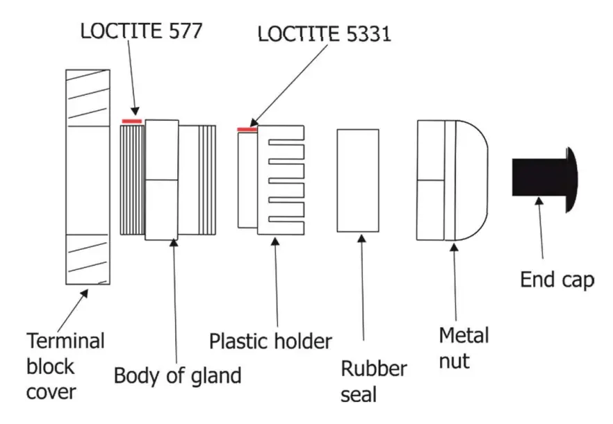 Cable gland M20x1.5 and M12x1.5