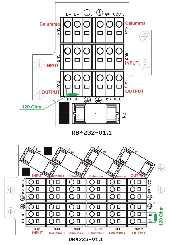 Termination via 120 Ohm resistor