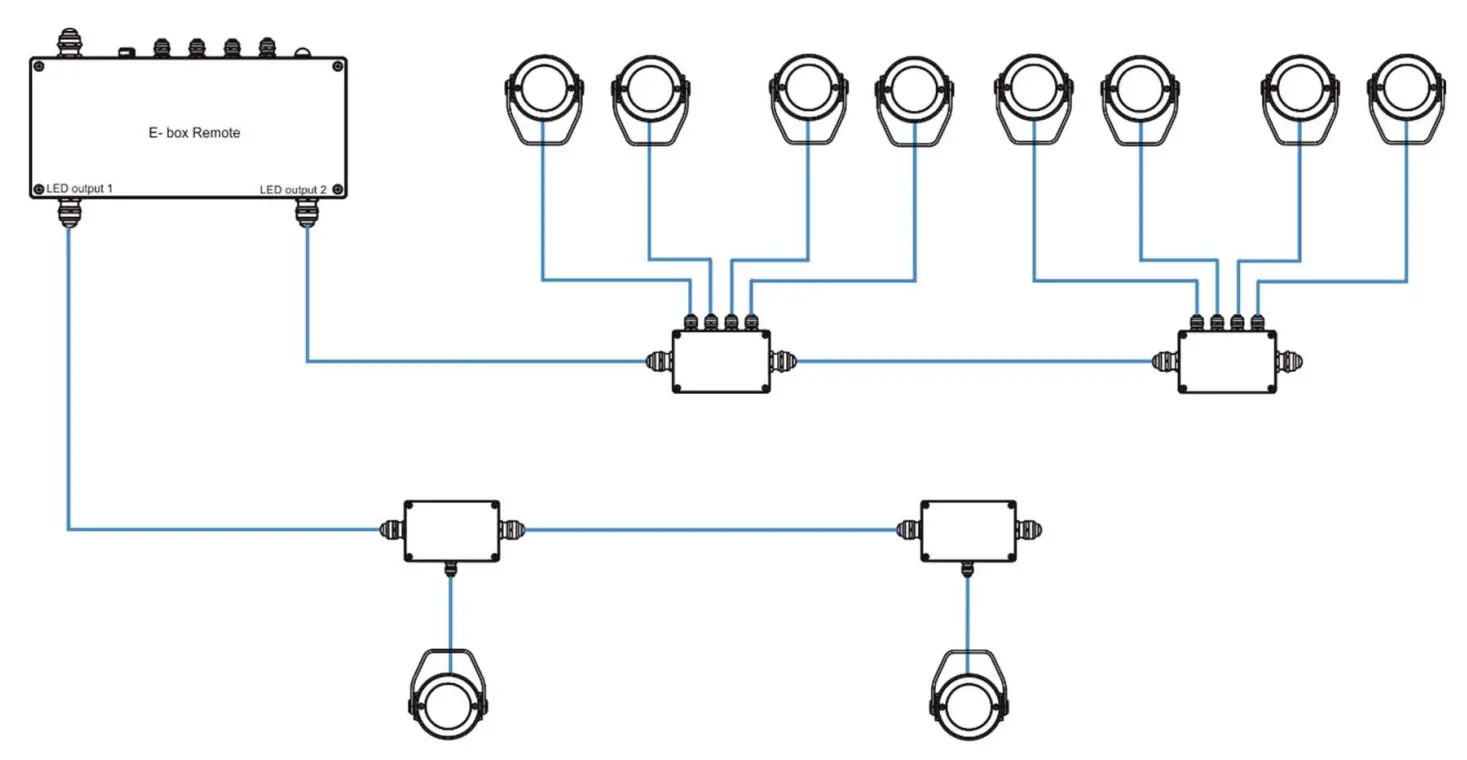Control and connection