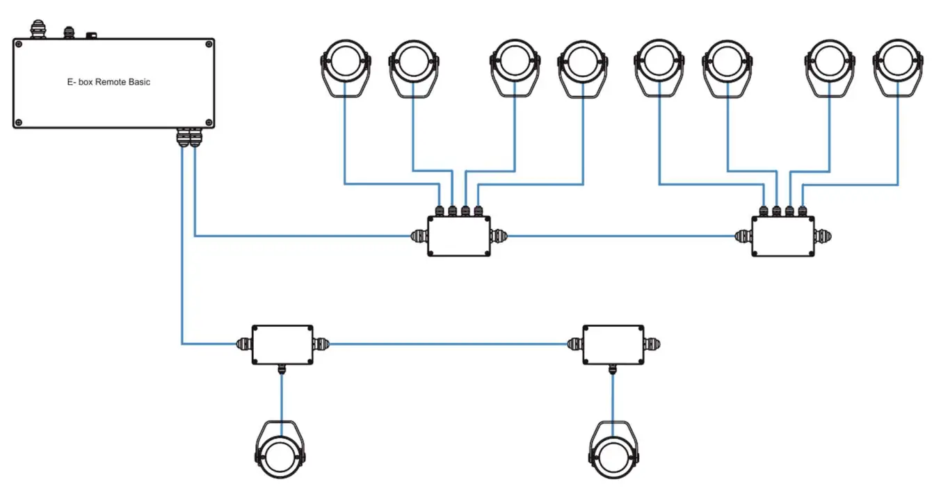 Example of connection with E-box Remote Basic