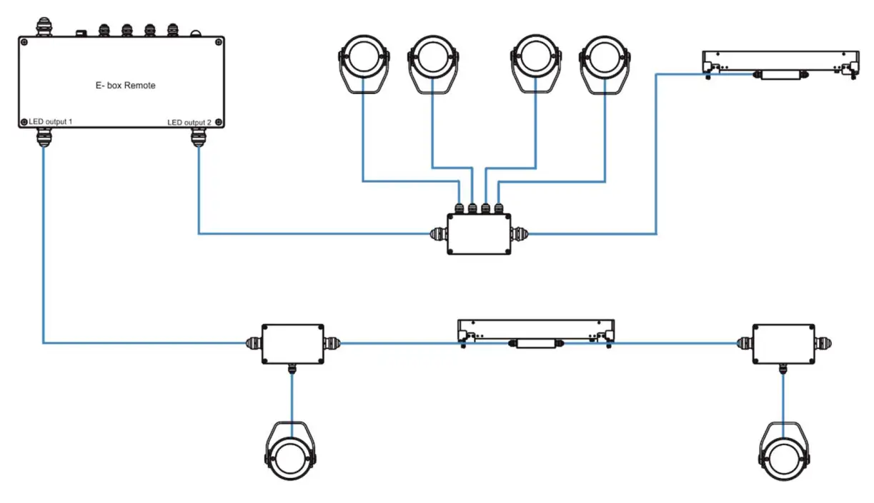 Control and connection