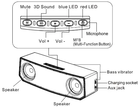 Speaker Overview