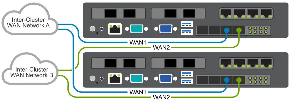 DELL Metro node Hardware - customer connections 2