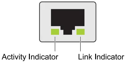 DELL Metro node Hardware - health status 3