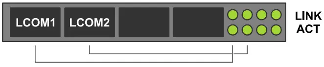 DELL Metro node Hardware - health status 4