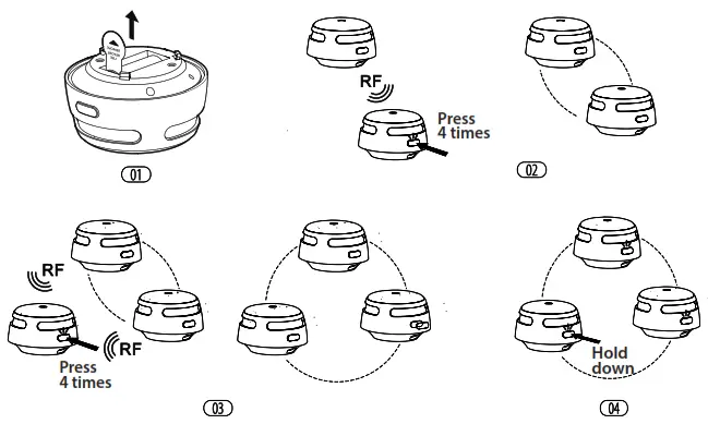 X-SENSE Wireless Interlinked Smoke Alarm XS01-WR - Alarm Test