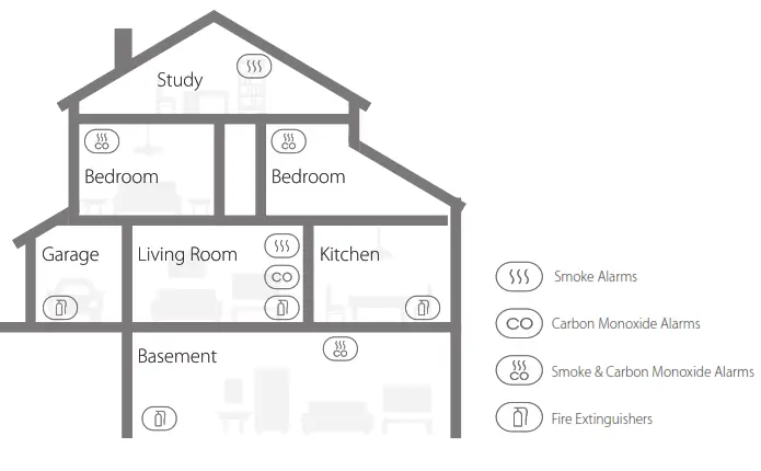 X-SENSE Wireless Interlinked Smoke Alarm XS01-WR - Installation Positioning