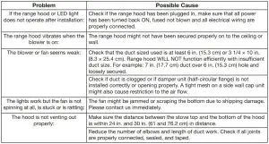 FIG 20 Troubleshooting