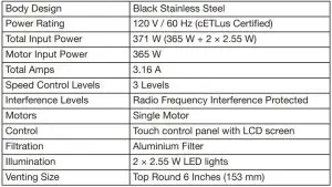 FIG 5 Specifications