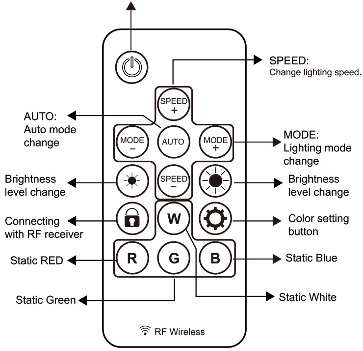AZZA INFERNO 310 DF Case Gaming - RE REOMOTE