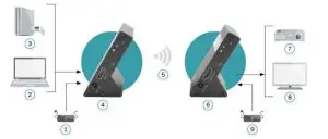 DIGITUS DS-55316 Wireless HDMI Extender Set- Connection