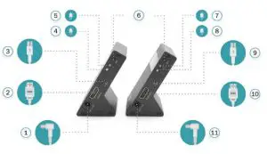 DIGITUS DS-55316 Wireless HDMI Extender Set- Panel Description