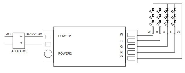 MIBOXER LED Strip Controller- FUT038 RGBW