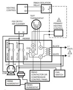 resideo R8285A Control Centers - Comfort application