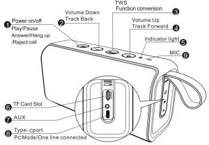 FIG 1 Product Instructions