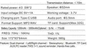 FIG 5 Product Specifications