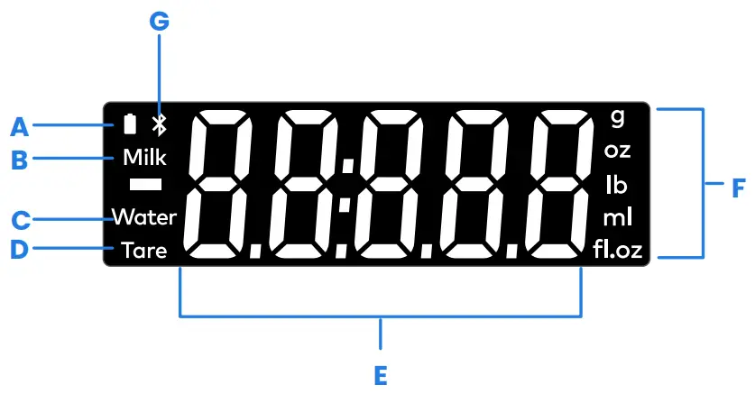 ETEKCITY ENS L221S SUS Luminary Smart Nutrition Scale - Display Diagram
