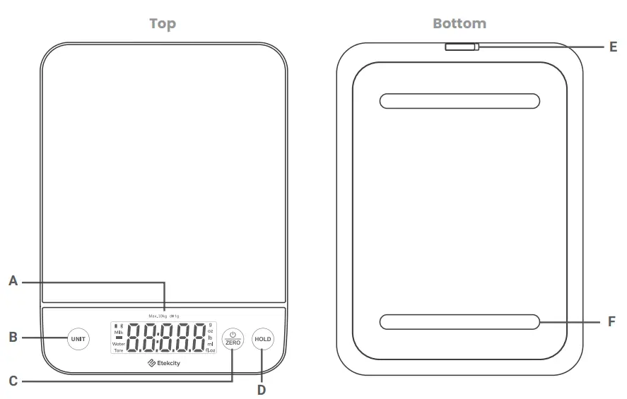 ETEKCITY ENS L221S SUS Luminary Smart Nutrition Scale - Function Diagram