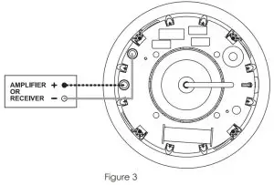 GoldenEar Invisa Series Invisa 525 and 650 In-Wall & In-Ceiling Loudspeakers - Figure 3