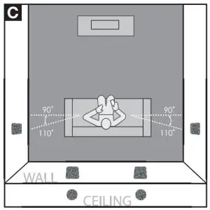 GoldenEar Invisa Series Invisa 525 and 650 In-Wall & In-Ceiling Loudspeakers - Rear Speakers
