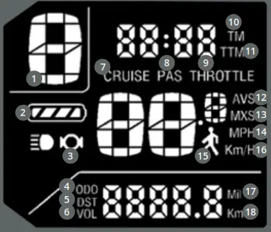 VMAX R55 Usain Rolled Scooter - DISPLAY