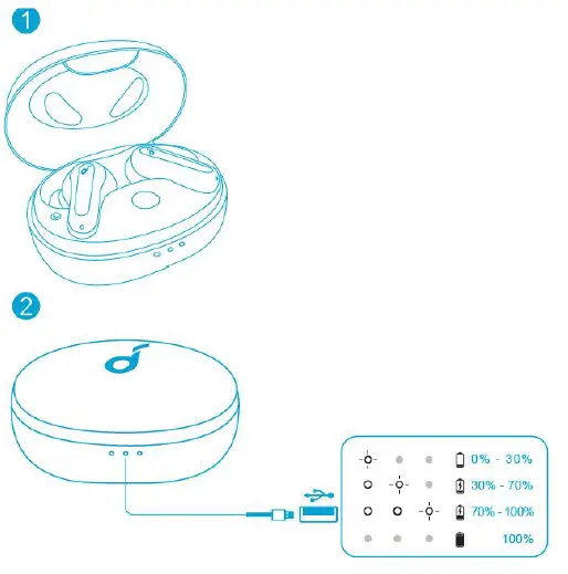soundcore Life P2 Mini Wireless Earbuds FIG 1