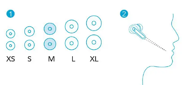 soundcore Life P2 Mini Wireless Earbuds FIG 2