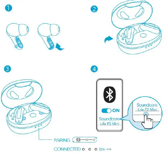 soundcore Life P2 Mini Wireless Earbuds FIG 4