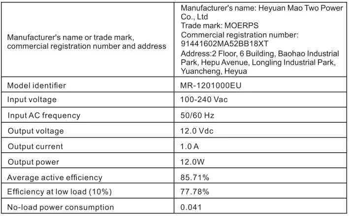 DENVER User Manual - AC or DC ADAPTER TABLE
