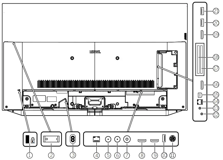 LOEWE bild v.65 Inch 4K HDR TV - Position and function of the connections
