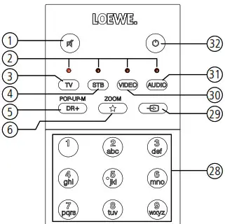 LOEWE bild v.65 Inch 4K HDR TV - Remote control button mapping 1