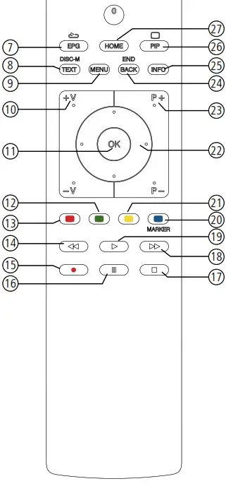LOEWE bild v.65 Inch 4K HDR TV - Remote control button mapping 2