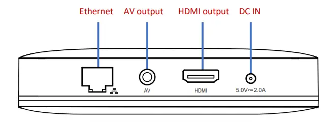 Shenzhen Sdmc Technology WOW tv+ Box fig5