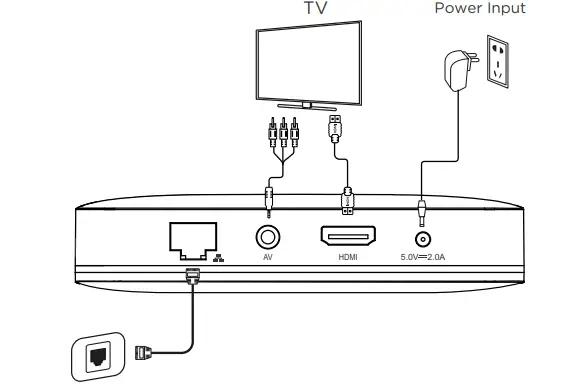 Shenzhen Sdmc Technology WOW tv+ Box fig9