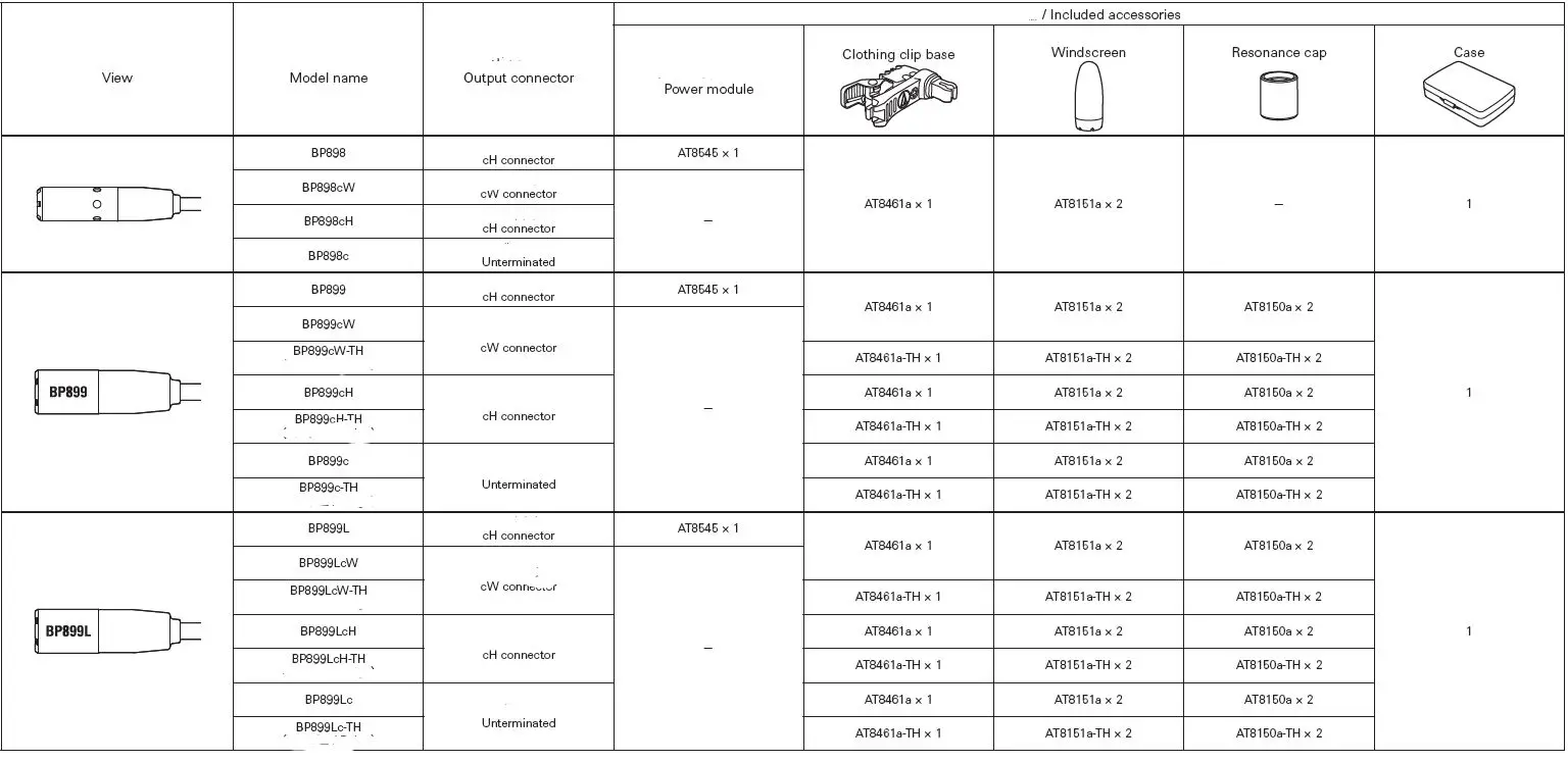 audio-technica BP898 Cardioid Condenser Lavalier Microphone-1
