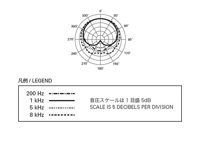audio-technica BP898 Cardioid Condenser Lavalier Microphone-10