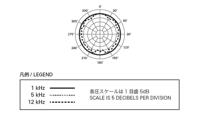 audio-technica BP898 Cardioid Condenser Lavalier Microphone-11