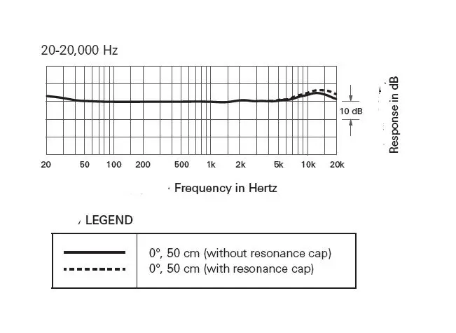 audio-technica BP898 Cardioid Condenser Lavalier Microphone-13