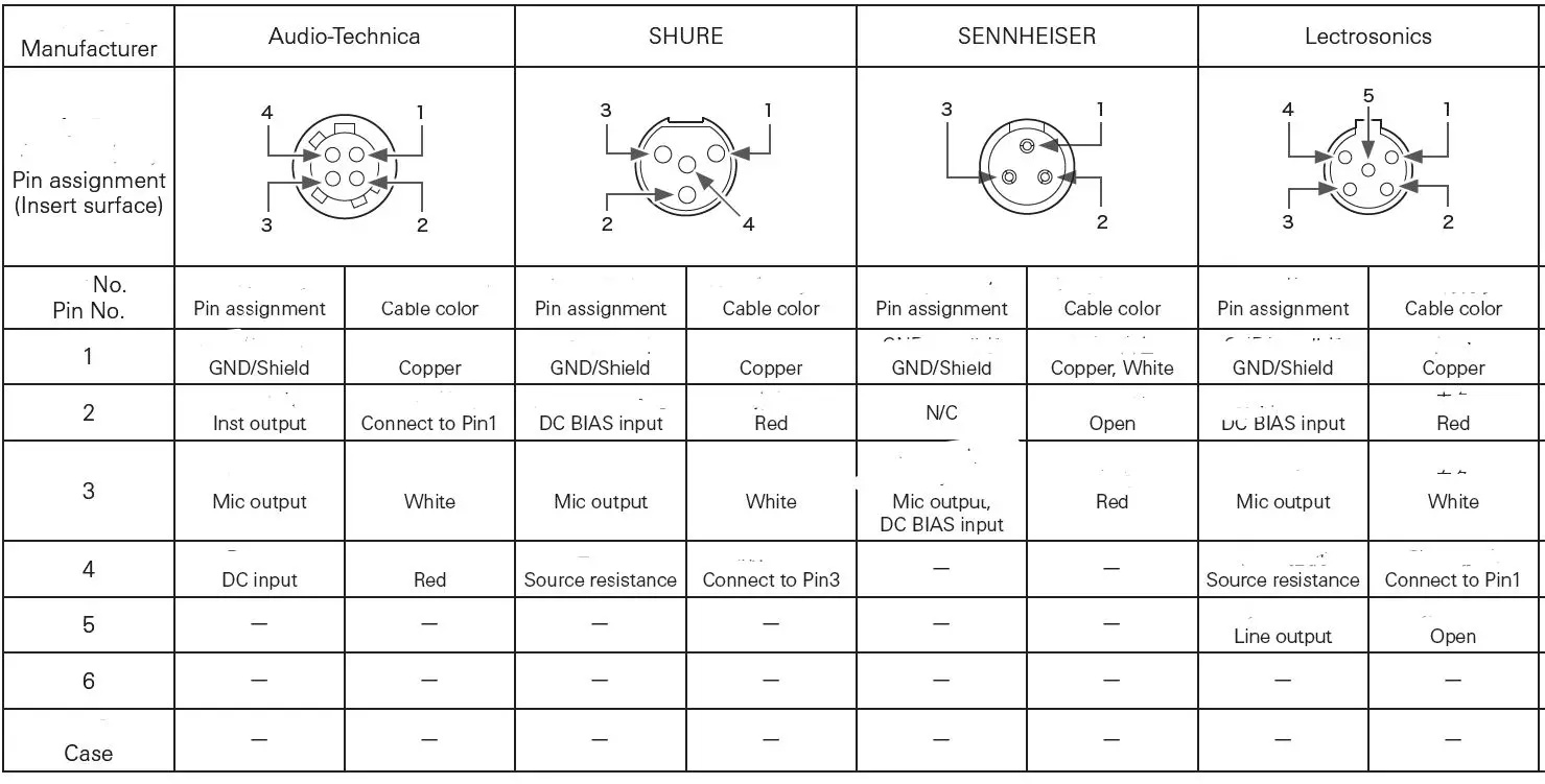 audio-technica BP898 Cardioid Condenser Lavalier Microphone-3