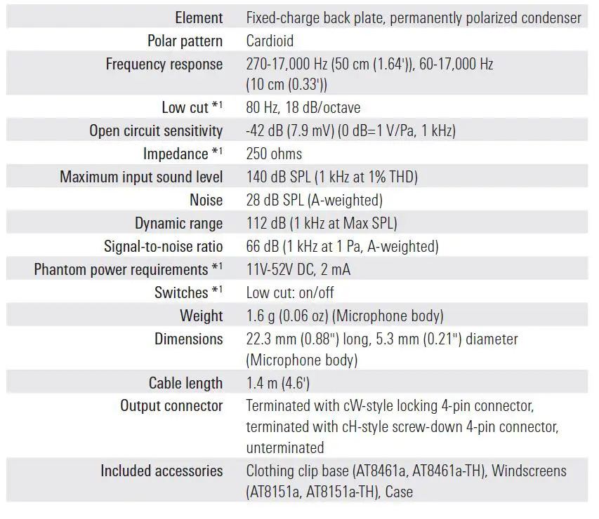 audio-technica BP898 Cardioid Condenser Lavalier Microphone-t1