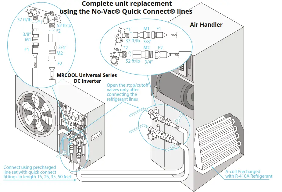 MRCOOL MDUCC150 Universal A Coils - Complete