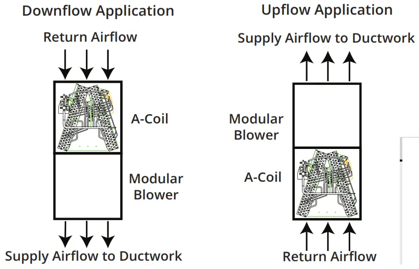 MRCOOL MDUCC150 Universal A Coils - Dimensions1