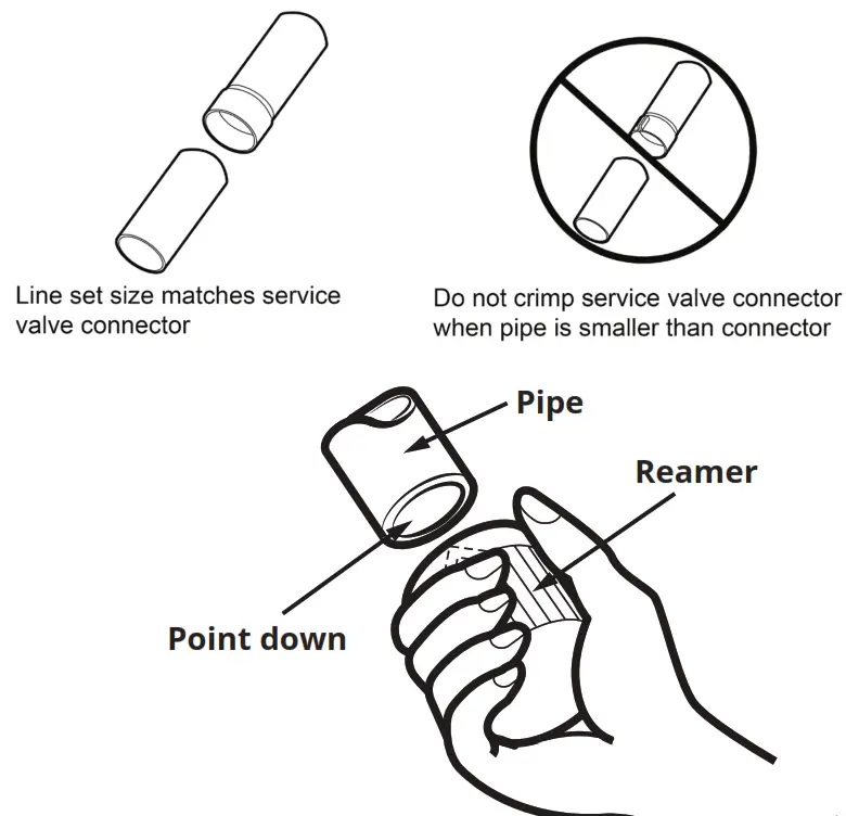 MRCOOL MDUCC150 Universal A Coils - Reamer