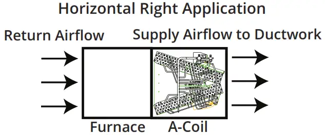 MRCOOL MDUCC150 Universal A Coils - Supply