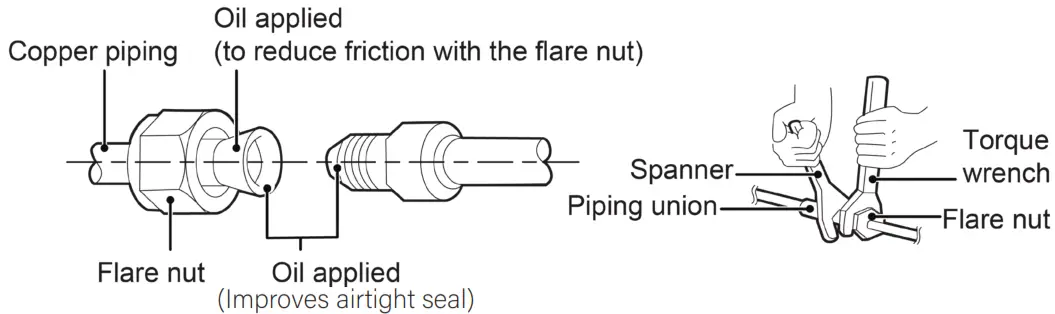 MRCOOL MDUCC150 Universal A Coils - damage